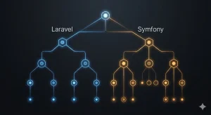 Decision framework diagram for choosing between Laravel and Symfony based on project type and team size